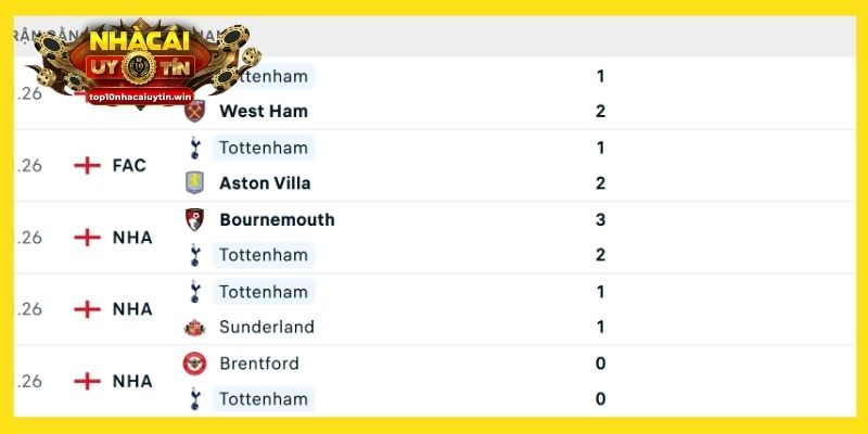 Phong độ Tottenham